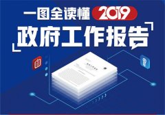 最全！一图读懂2019《政府工作报告》